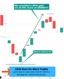 stock trade chart